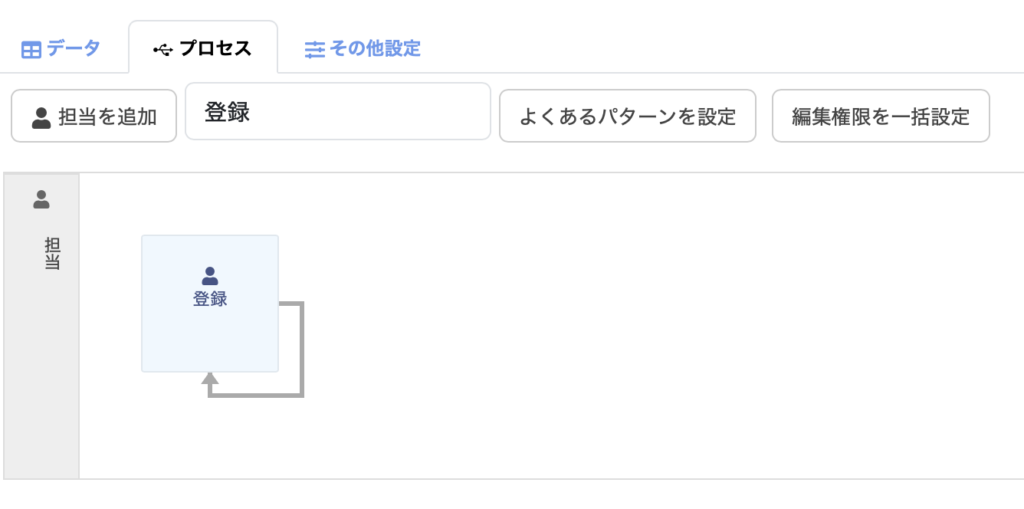 プロセスの初期状態